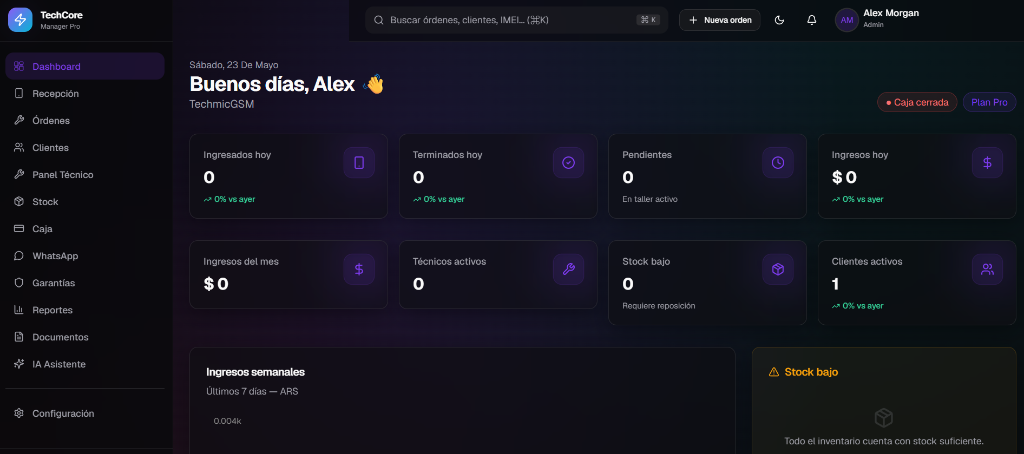 Dashboard TGManager Pro